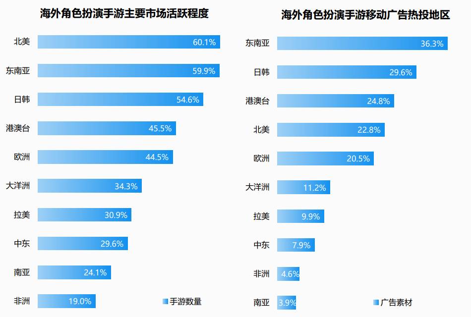 RPG,国内厂商的“出海第二春”? RPG,国内厂商的“出海第二春”?