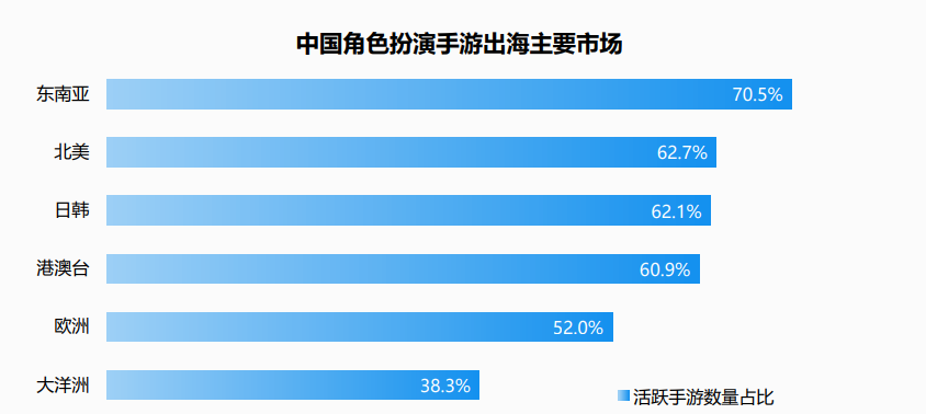 RPG,国内厂商的“出海第二春”? RPG,国内厂商的“出海第二春”?