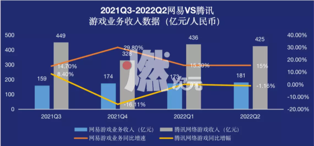 腾讯游戏“钞”能力失效? 腾讯游戏“钞”能力失效?