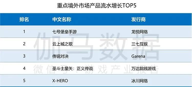超越米哈游成出海第一，这家华南大厂凭什么？