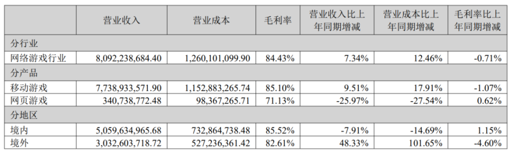 超越米哈游成出海第一，这家华南大厂凭什么？