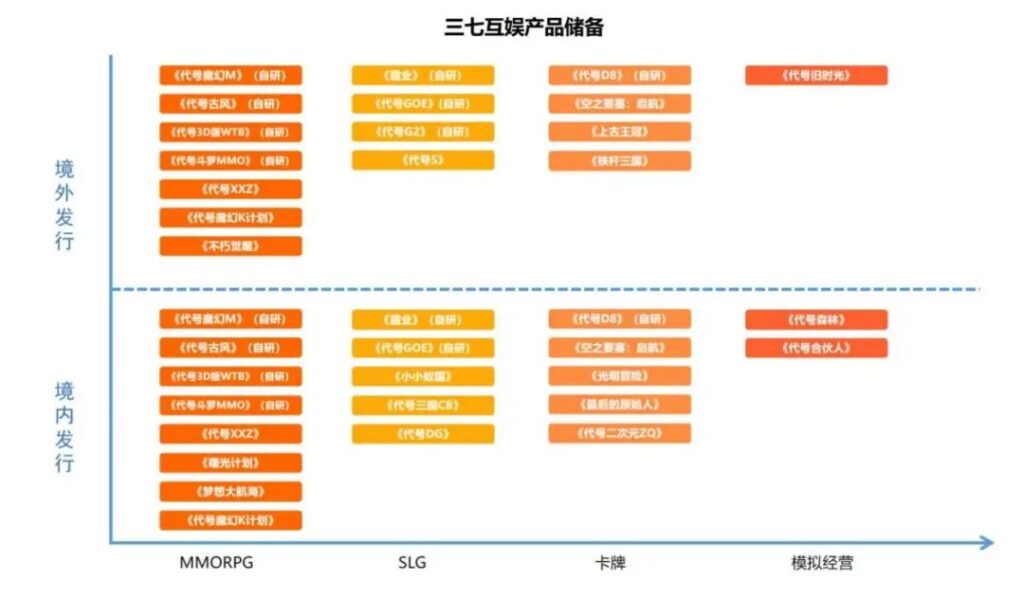 超越米哈游成出海第一，这家华南大厂凭什么？