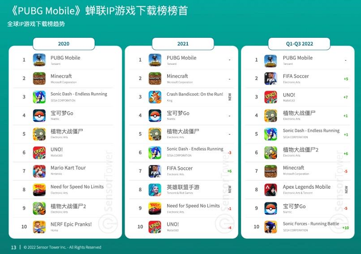 从“出海”到“全球化”，中国游戏新命题