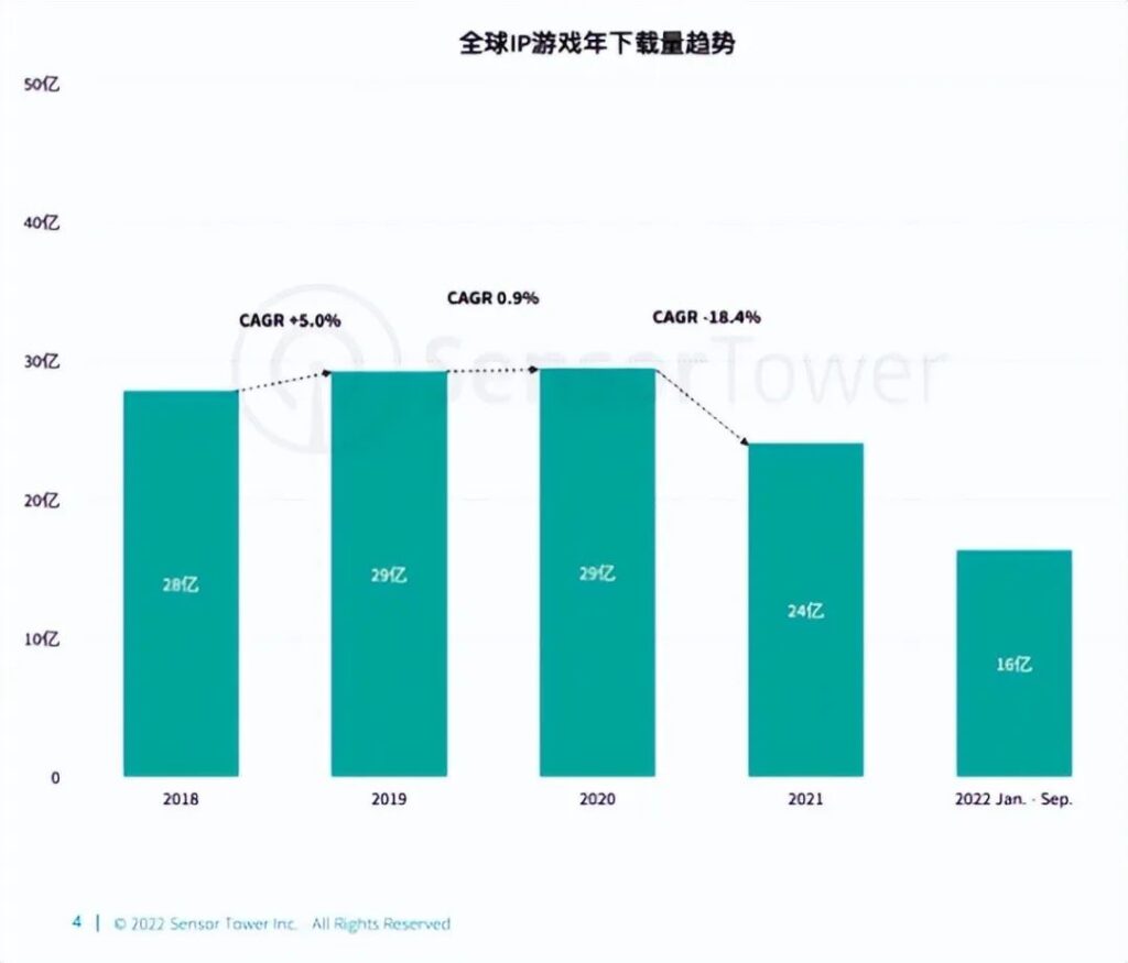从“出海”到“全球化”，中国游戏新命题