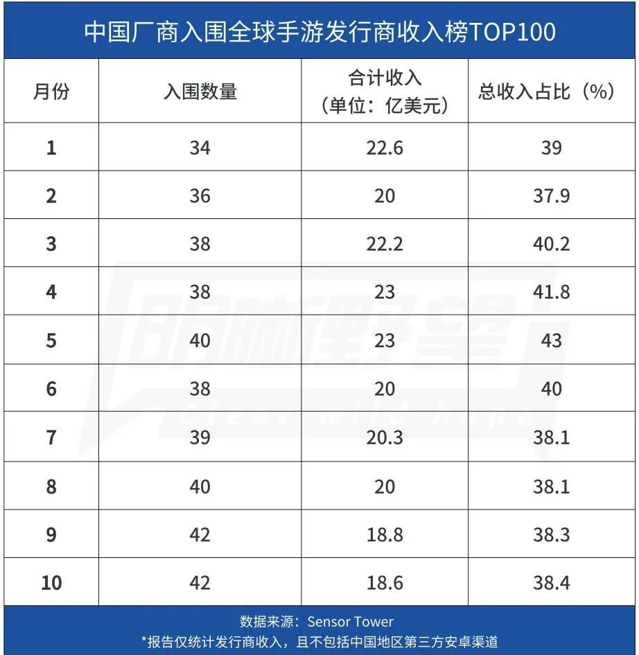 从“出海”到“全球化”，中国游戏新命题