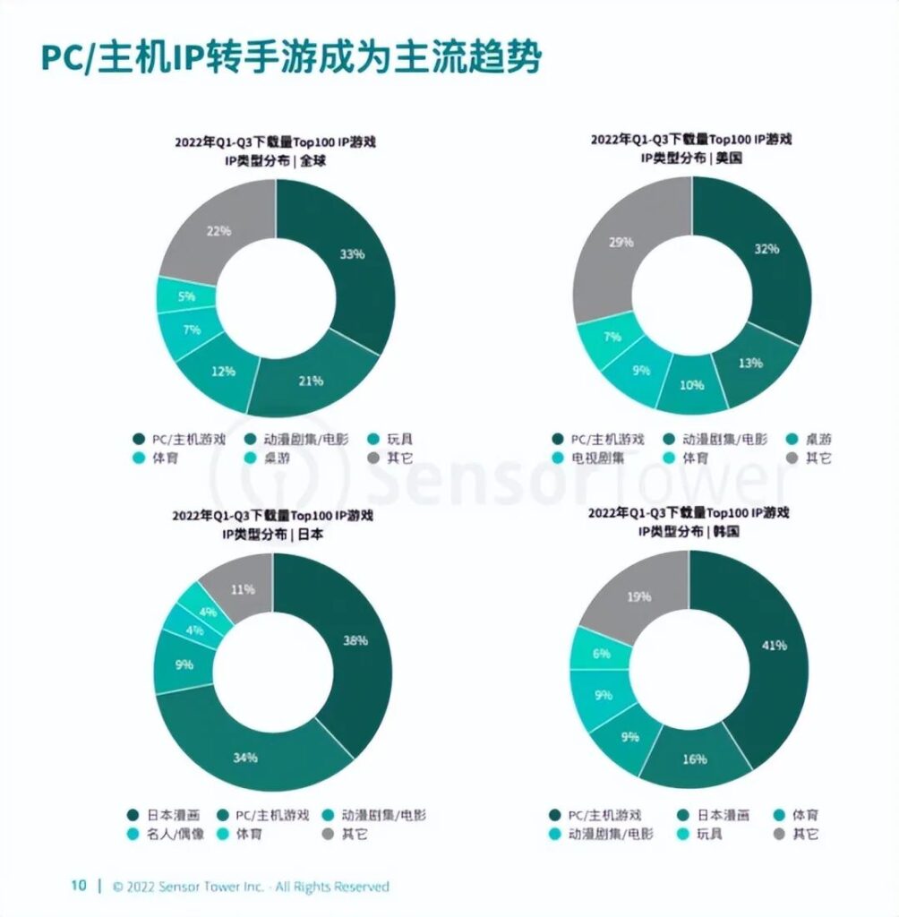从“出海”到“全球化”，中国游戏新命题