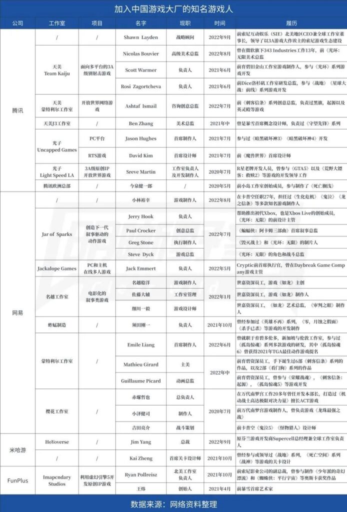 从“出海”到“全球化”，中国游戏新命题