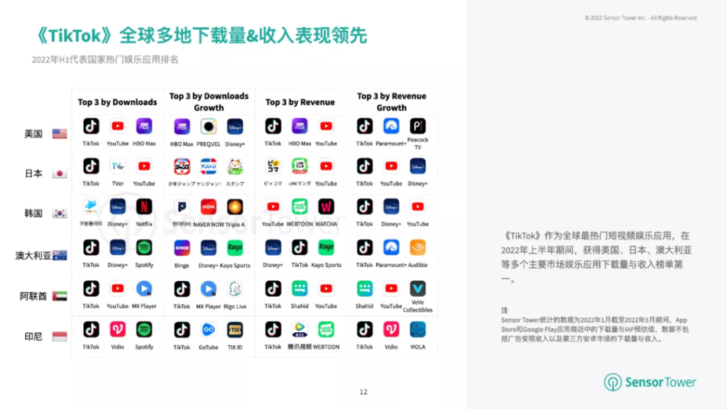 游戏厂商纷纷站台,TikTok成为了全球玩家新阵地? 游戏厂商纷纷站台,TikTok成为了全球玩家新阵地?