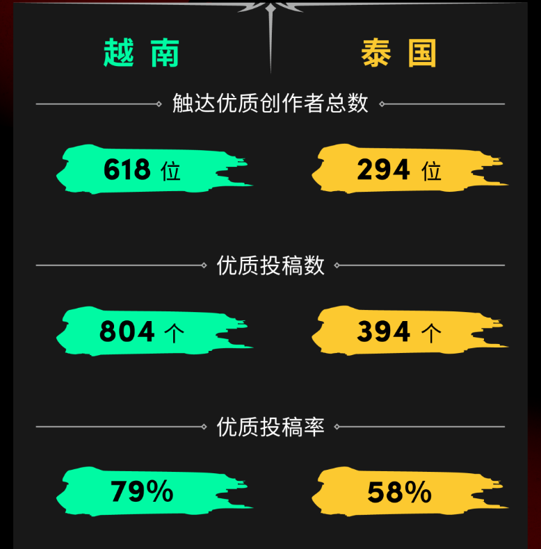 游戏厂商纷纷站台,TikTok成为了全球玩家新阵地? 游戏厂商纷纷站台,TikTok成为了全球玩家新阵地?