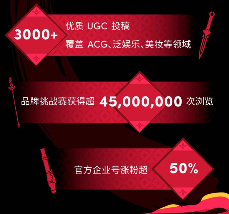 游戏厂商纷纷站台,TikTok成为了全球玩家新阵地? 游戏厂商纷纷站台,TikTok成为了全球玩家新阵地?