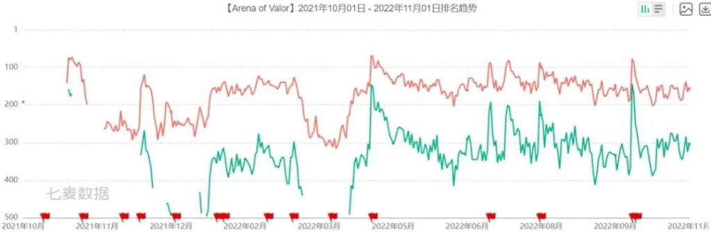 游戏出海,马化腾“氪”不出快乐 游戏出海,马化腾“氪”不出快乐