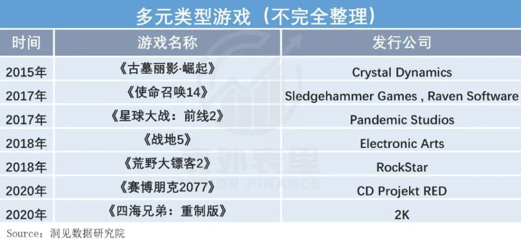 游戏出海,马化腾“氪”不出快乐 游戏出海,马化腾“氪”不出快乐
