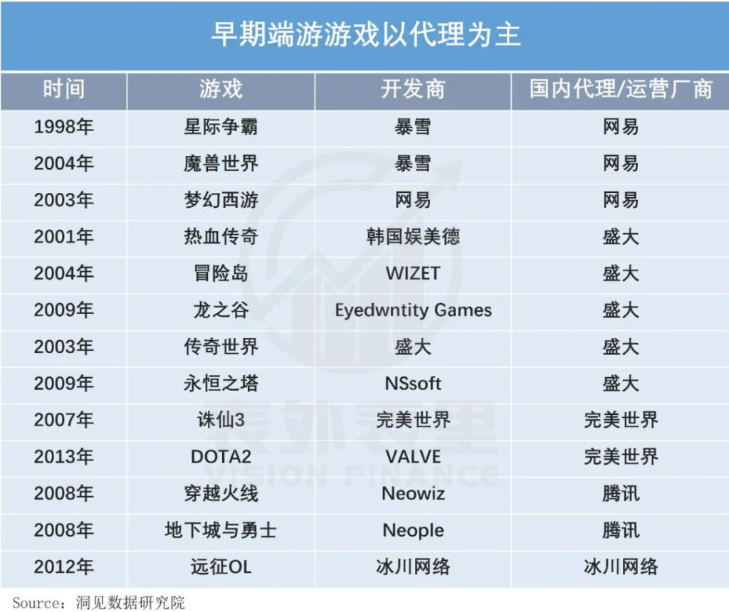 游戏出海,马化腾“氪”不出快乐 游戏出海,马化腾“氪”不出快乐