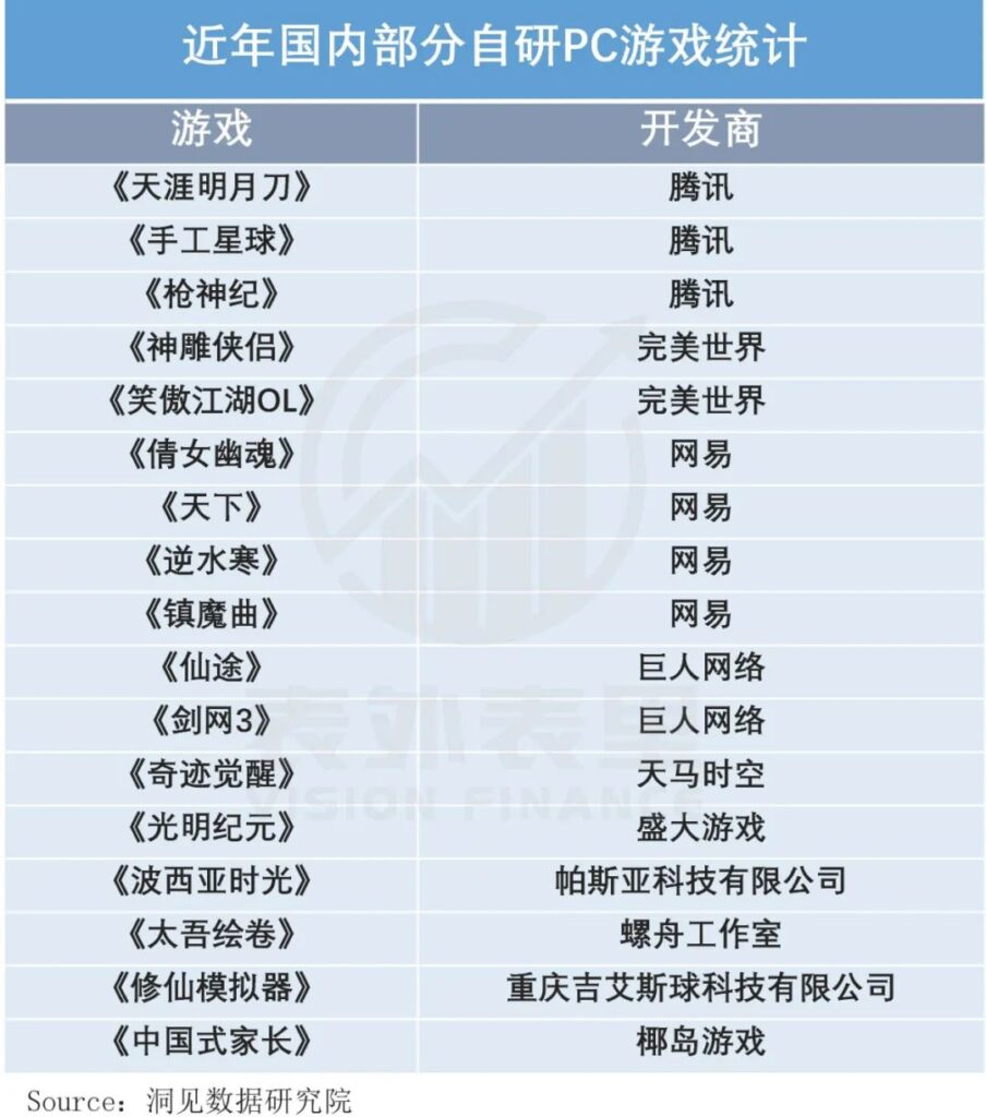 游戏出海,马化腾“氪”不出快乐 游戏出海,马化腾“氪”不出快乐