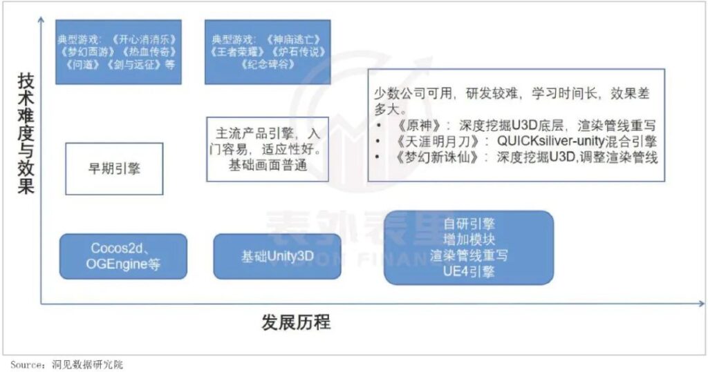 游戏出海,马化腾“氪”不出快乐 游戏出海,马化腾“氪”不出快乐