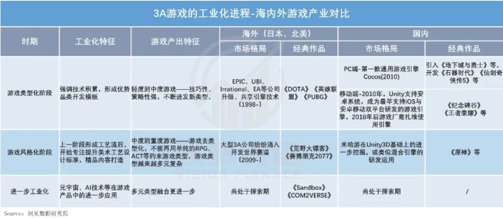 游戏出海,马化腾“氪”不出快乐 游戏出海,马化腾“氪”不出快乐
