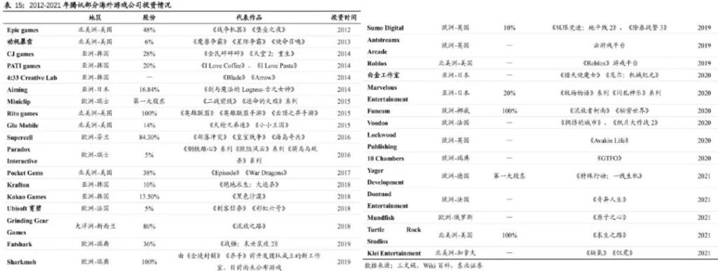 游戏出海,马化腾“氪”不出快乐 游戏出海,马化腾“氪”不出快乐