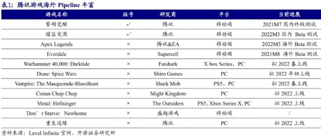 游戏出海,马化腾“氪”不出快乐 游戏出海,马化腾“氪”不出快乐