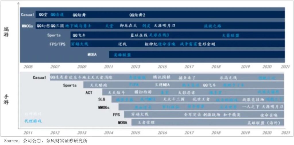 游戏出海,马化腾“氪”不出快乐 游戏出海,马化腾“氪”不出快乐