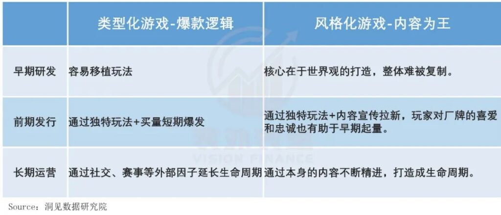 游戏出海,马化腾“氪”不出快乐 游戏出海,马化腾“氪”不出快乐