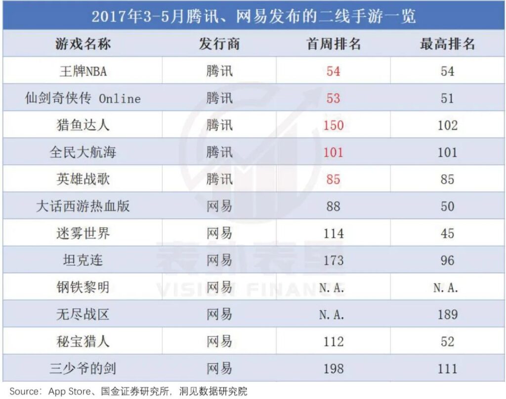 游戏出海,马化腾“氪”不出快乐 游戏出海,马化腾“氪”不出快乐
