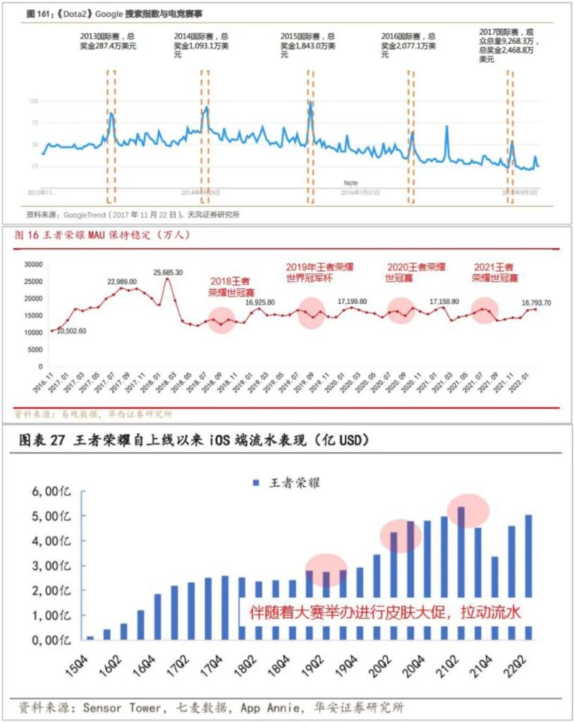 游戏出海,马化腾“氪”不出快乐 游戏出海,马化腾“氪”不出快乐