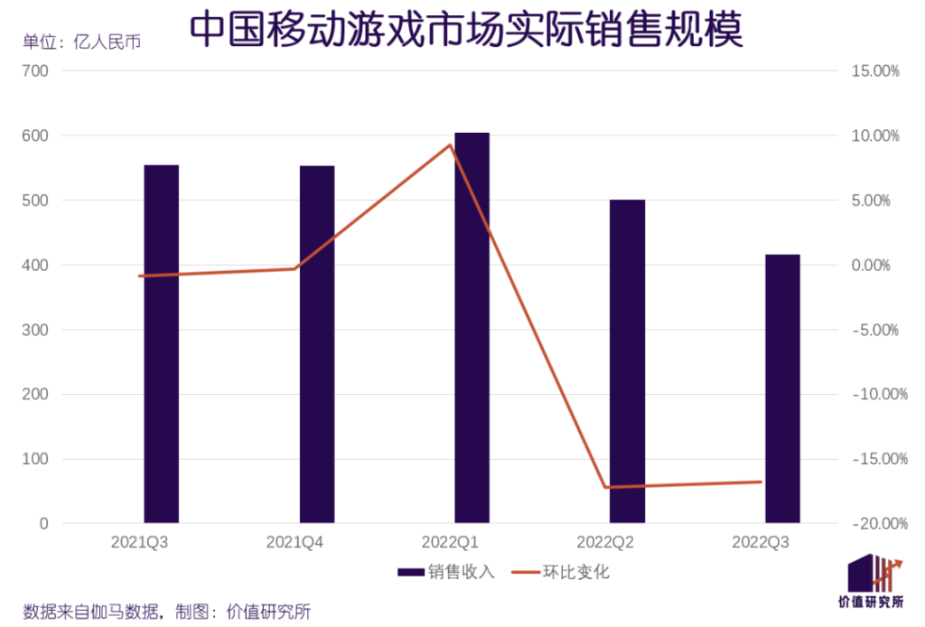 手游凛冬已至,大厂出海求生 手游凛冬已至,大厂出海求生