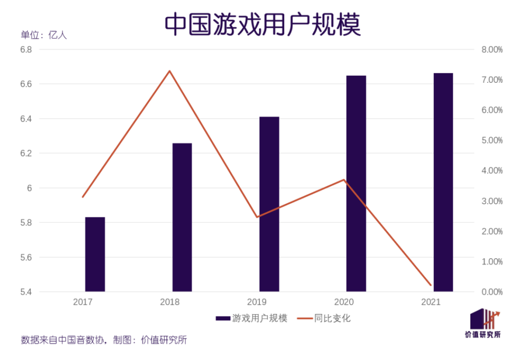 手游凛冬已至,大厂出海求生 手游凛冬已至,大厂出海求生