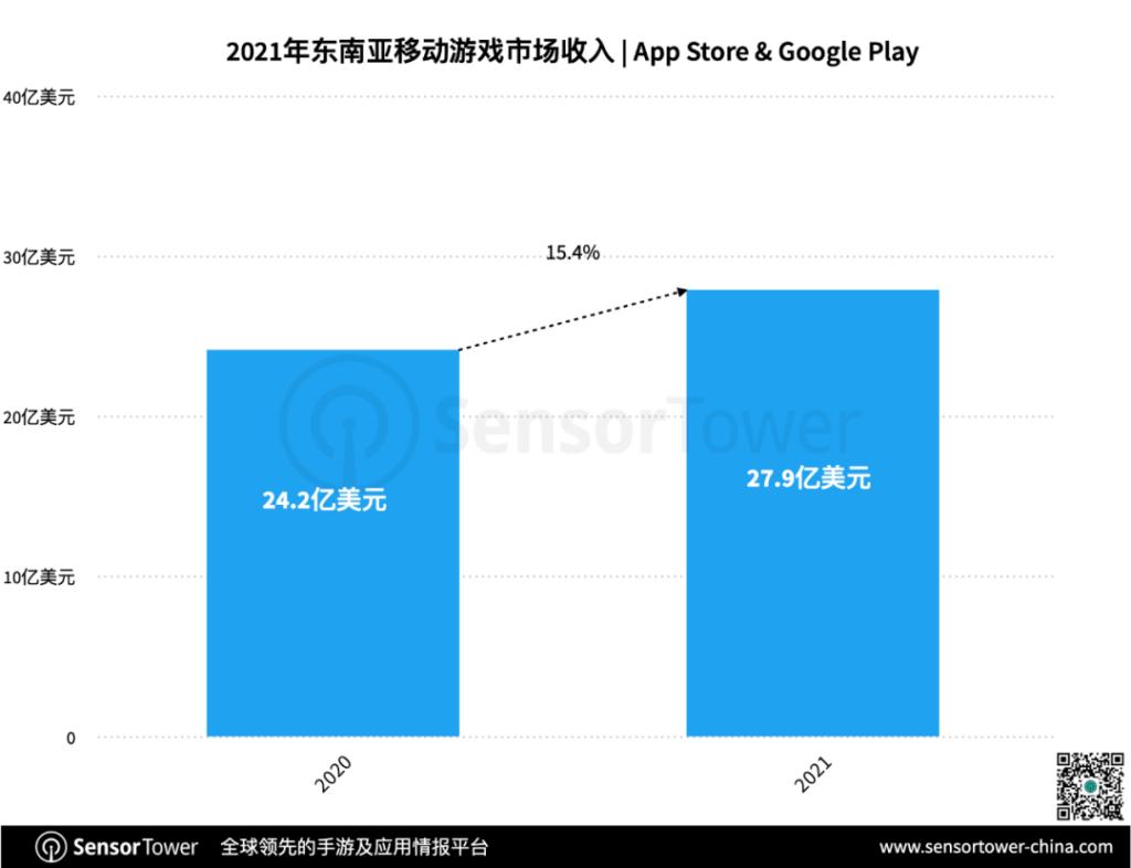 游戏大厂涌向新加坡？腾讯、米哈游、莉莉丝都出动了