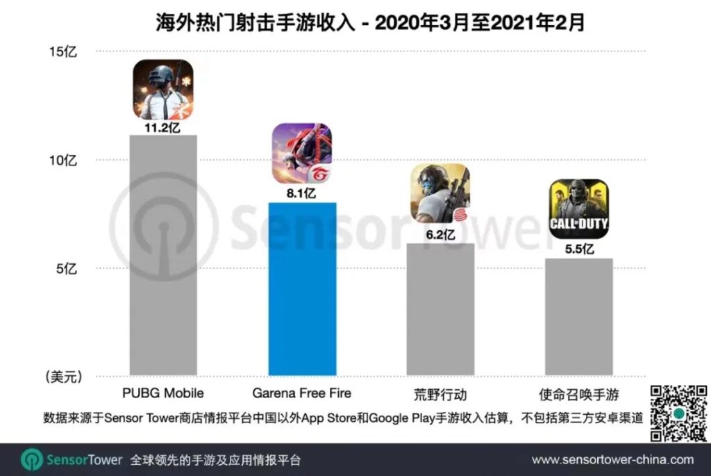 游戏大厂涌向新加坡？腾讯、米哈游、莉莉丝都出动了