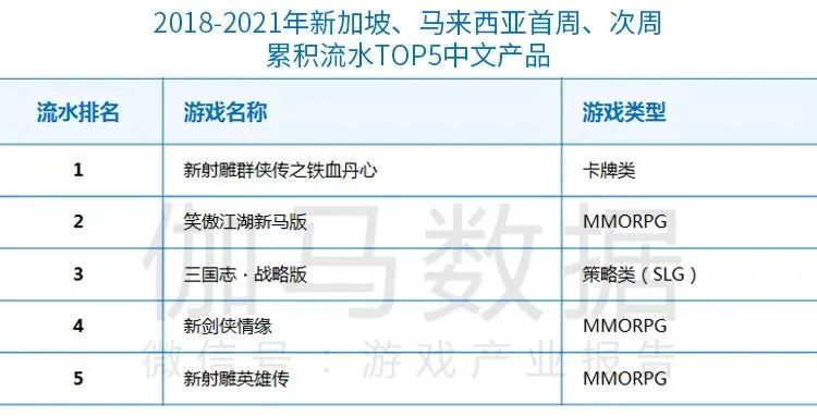 游戏大厂涌向新加坡？腾讯、米哈游、莉莉丝都出动了