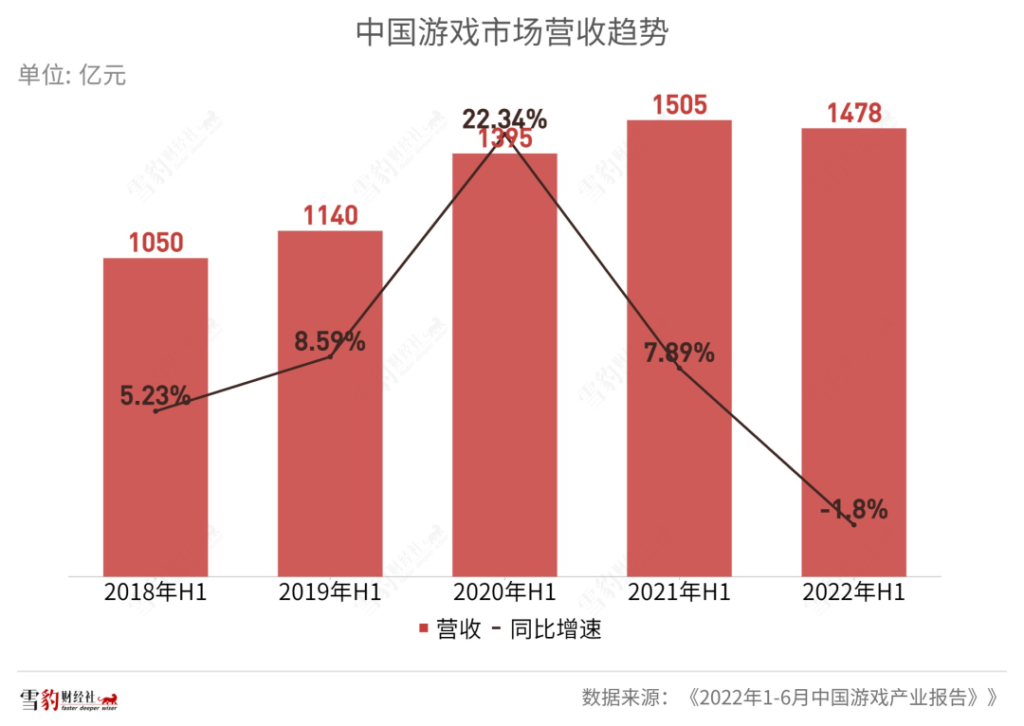 中国游戏出海：到不了的远方，躲不开的暗礁