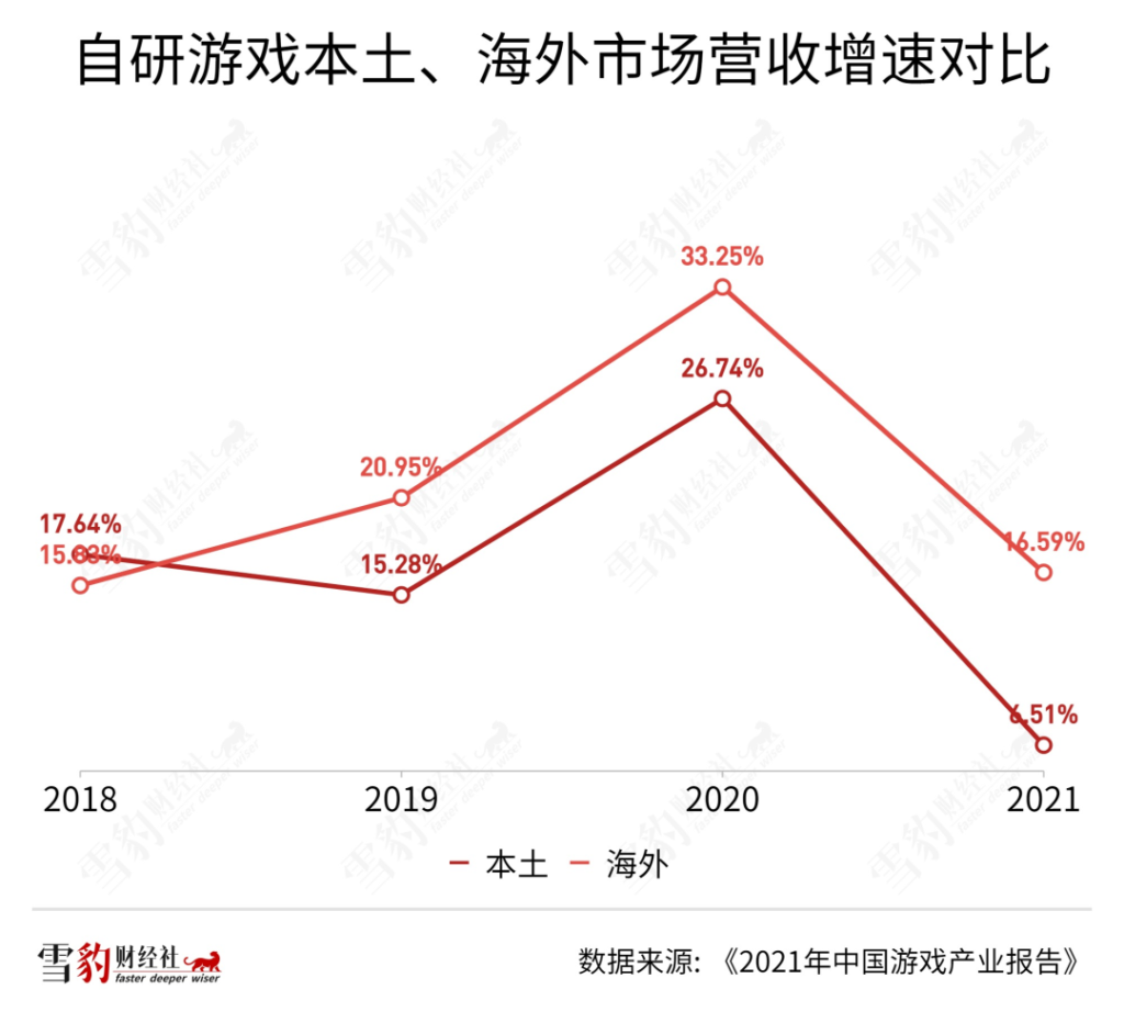中国游戏出海：到不了的远方，躲不开的暗礁