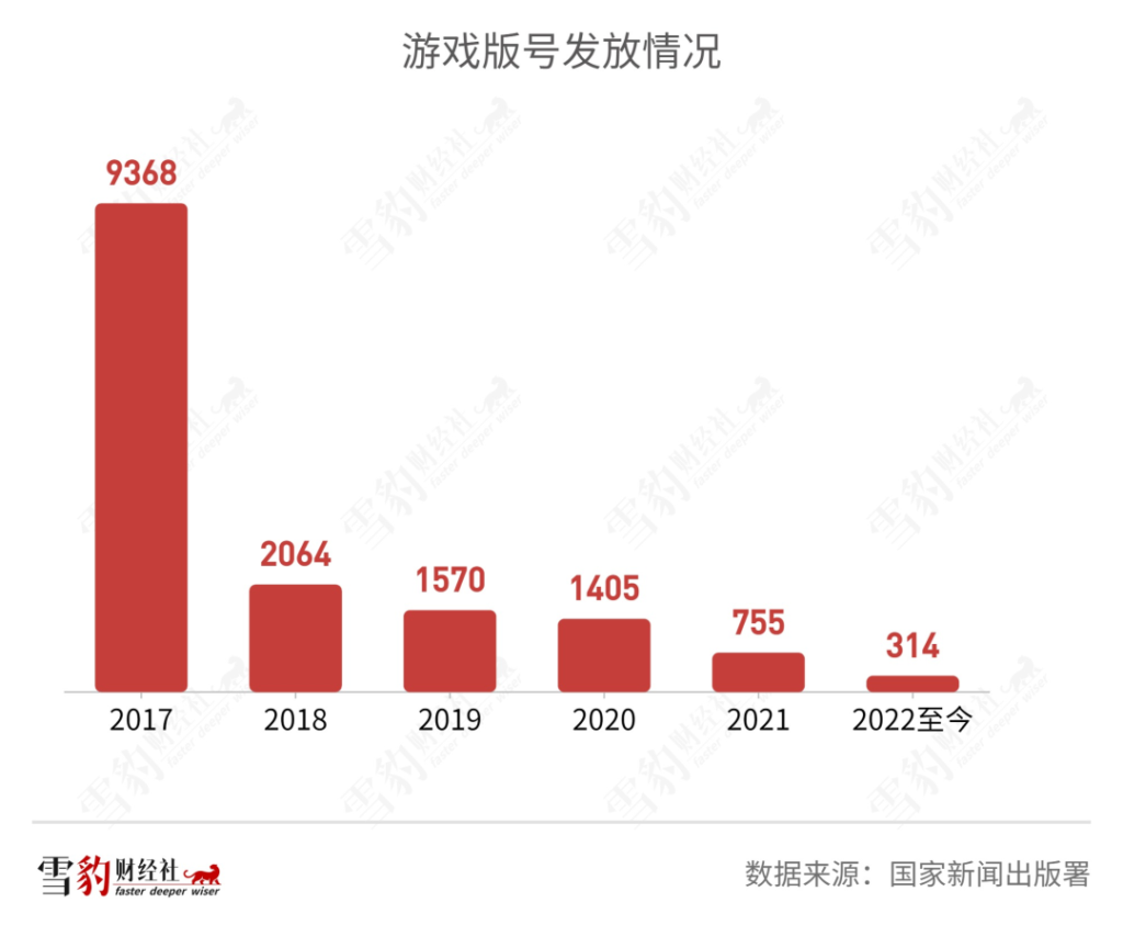 中国游戏出海：到不了的远方，躲不开的暗礁