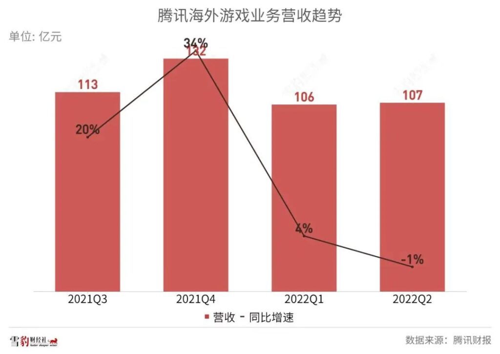 中国游戏出海：到不了的远方，躲不开的暗礁