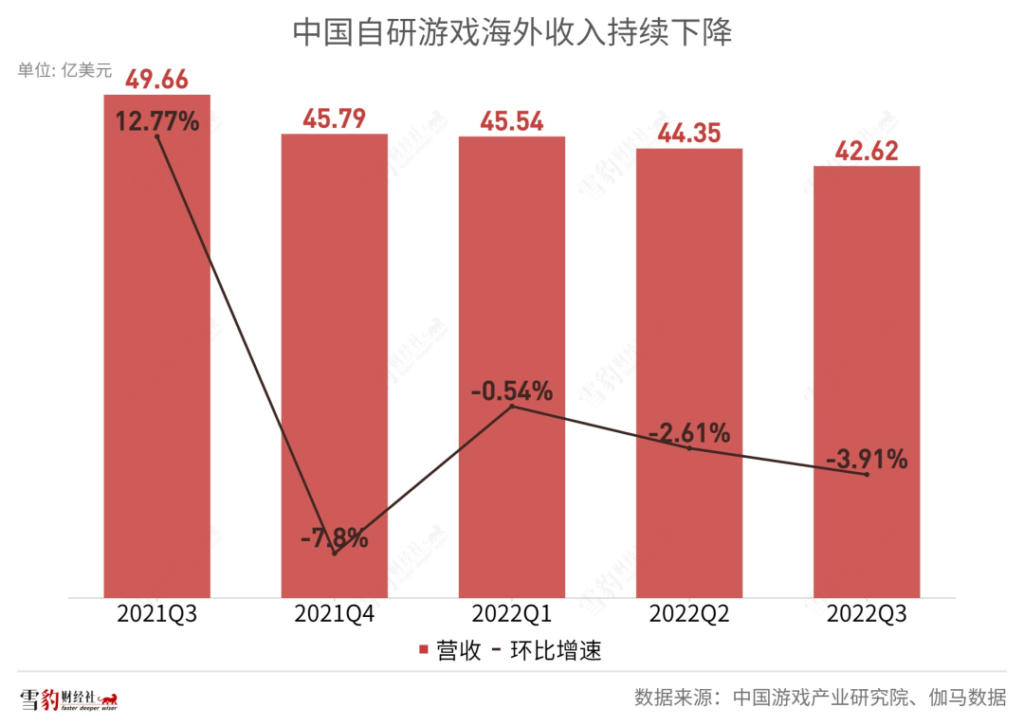 中国游戏出海：到不了的远方，躲不开的暗礁