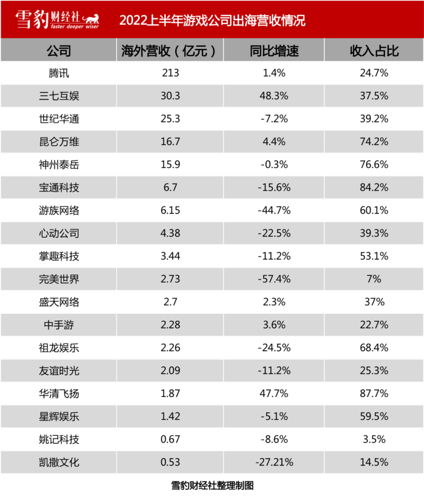 中国游戏出海：到不了的远方，躲不开的暗礁