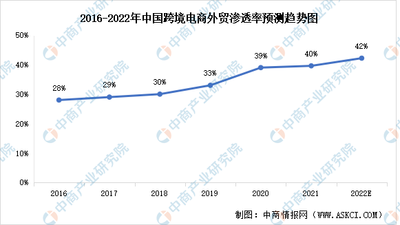 跨境电商的2022:有人坚守,有人转行 跨境电商的2022:有人坚守,有人转行