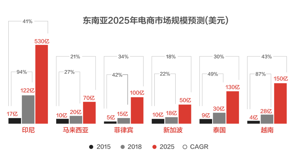 2022跨境电商风云录 2022跨境电商风云录