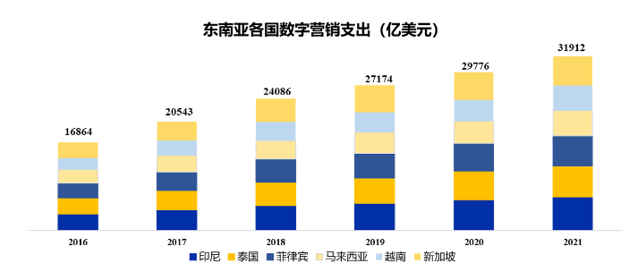 东南亚“兴趣电商”时代,如何更好地“货找人”? 东南亚“兴趣电商”时代,如何更好地“货找人”?