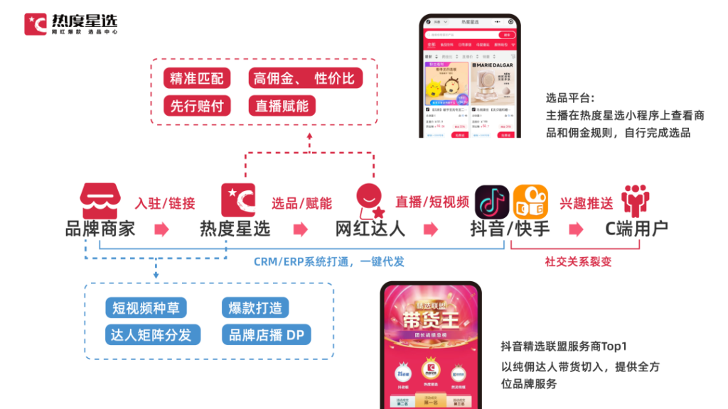 东南亚“兴趣电商”时代,如何更好地“货找人”? 东南亚“兴趣电商”时代,如何更好地“货找人”?