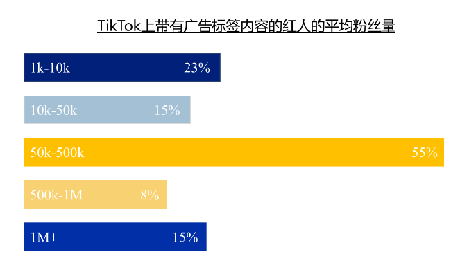东南亚“兴趣电商”时代,如何更好地“货找人”? 东南亚“兴趣电商”时代,如何更好地“货找人”?