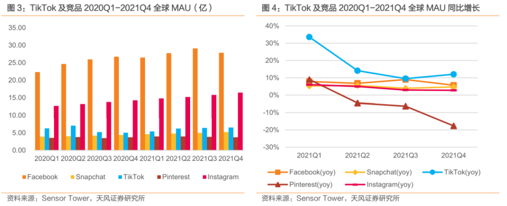 中国公司全球化系列报告:字节跳动专题之TikTok 中国公司全球化系列报告:字节跳动专题之TikTok