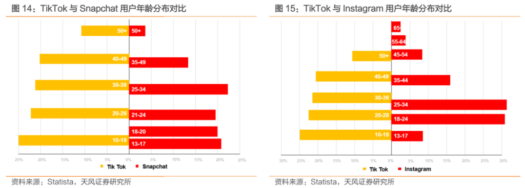 中国公司全球化系列报告:字节跳动专题之TikTok 中国公司全球化系列报告:字节跳动专题之TikTok