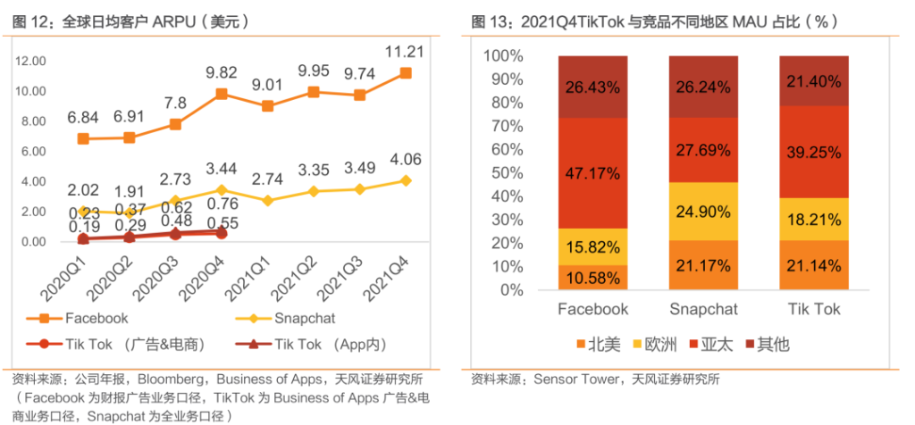 中国公司全球化系列报告:字节跳动专题之TikTok 中国公司全球化系列报告:字节跳动专题之TikTok