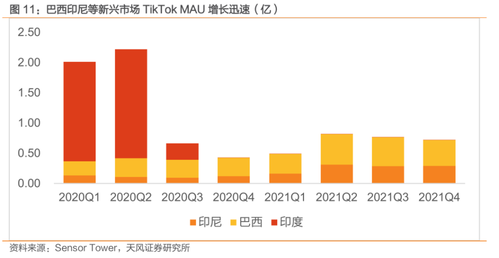 中国公司全球化系列报告:字节跳动专题之TikTok 中国公司全球化系列报告:字节跳动专题之TikTok