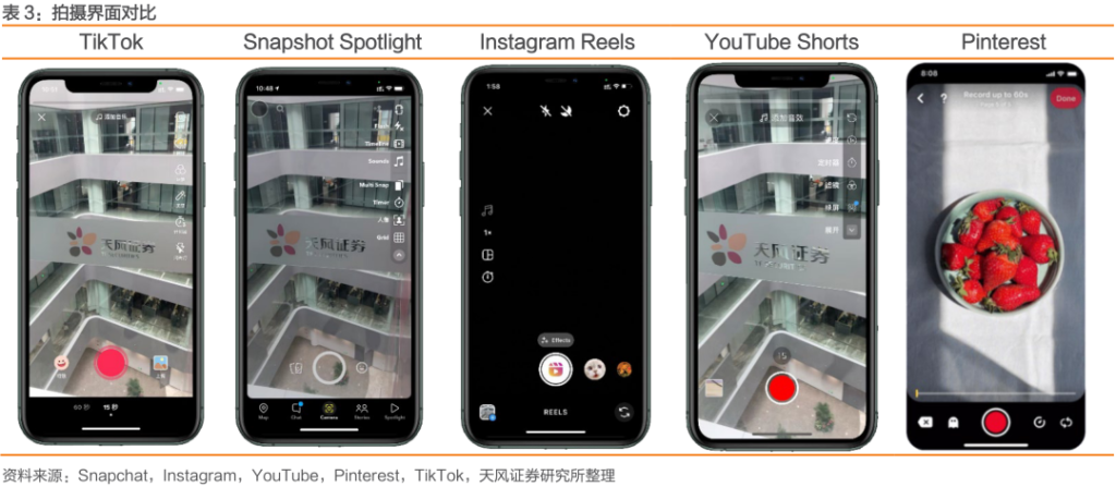 中国公司全球化系列报告:字节跳动专题之TikTok 中国公司全球化系列报告:字节跳动专题之TikTok