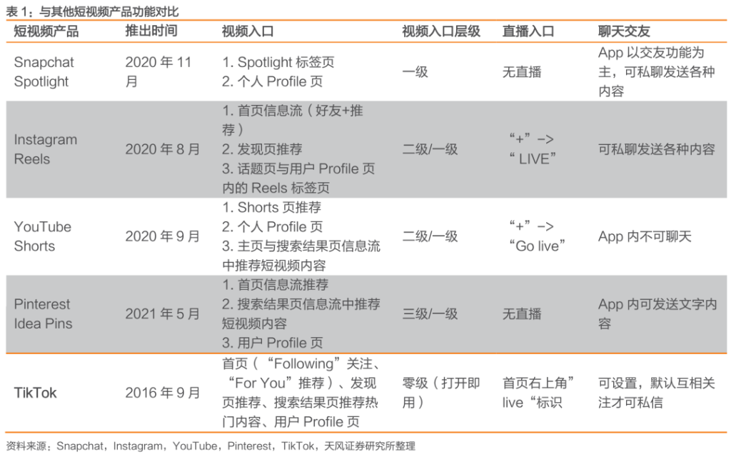 中国公司全球化系列报告:字节跳动专题之TikTok 中国公司全球化系列报告:字节跳动专题之TikTok