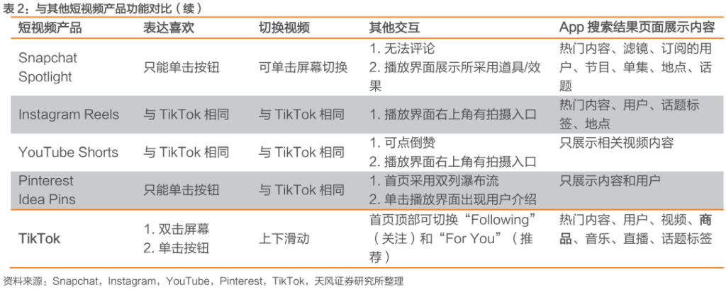 中国公司全球化系列报告:字节跳动专题之TikTok 中国公司全球化系列报告:字节跳动专题之TikTok