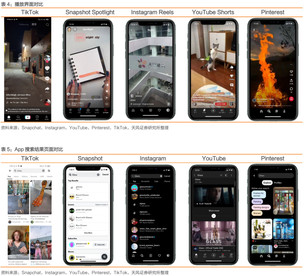 中国公司全球化系列报告:字节跳动专题之TikTok 中国公司全球化系列报告:字节跳动专题之TikTok